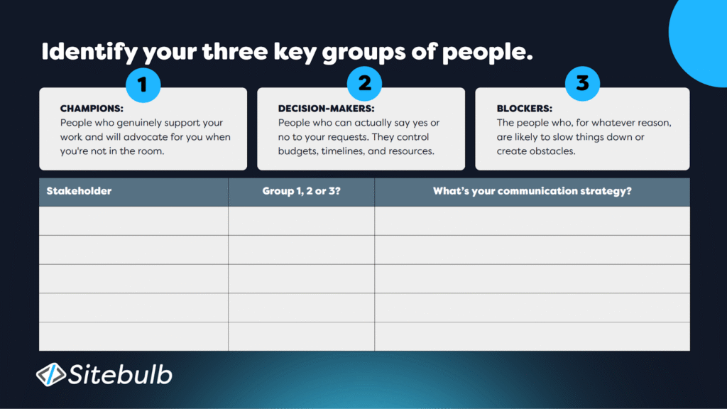 Key group of people identification template from Sitebulb's free enterprise SEO learning course resources