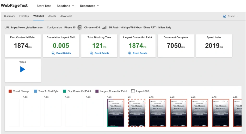 Globaliser-Speedtest-Italy-EU-Screenshot-2025-11-07-at-21.54.17