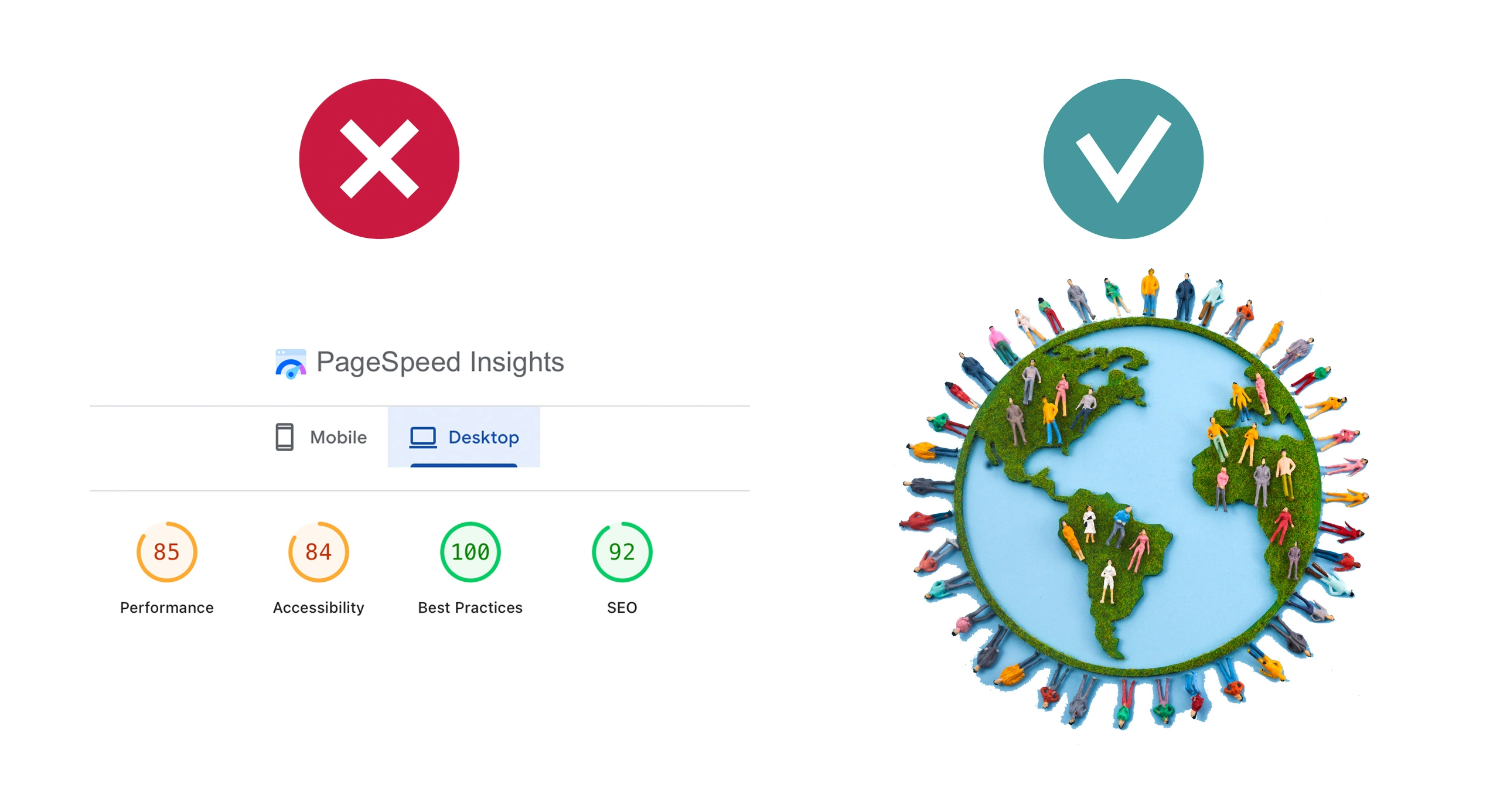 Desktop PageSpeed score example marked with a red cross versus a globe surrounded by diverse users, showing real global experience testing.
